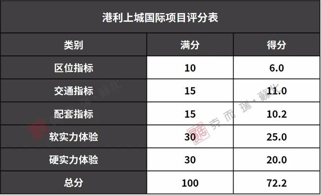 半岛·体育(中国)官方网站实探交付四年的热销盘—港利上城国际(图14)