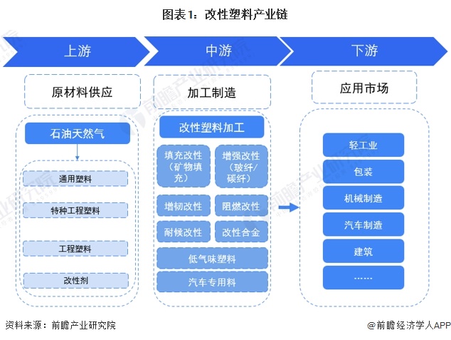 半岛·体育2024年中国改性塑料行业上游影响分析 上游价格震荡下跌为塑料改性带来