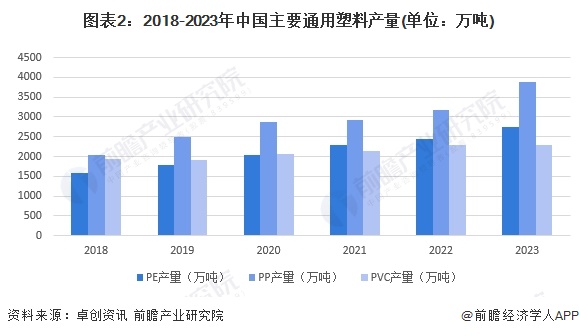 半岛·体育2024年中国改性塑料行业上游影响分析 上游价格震荡下跌为塑料改性带来(图2)