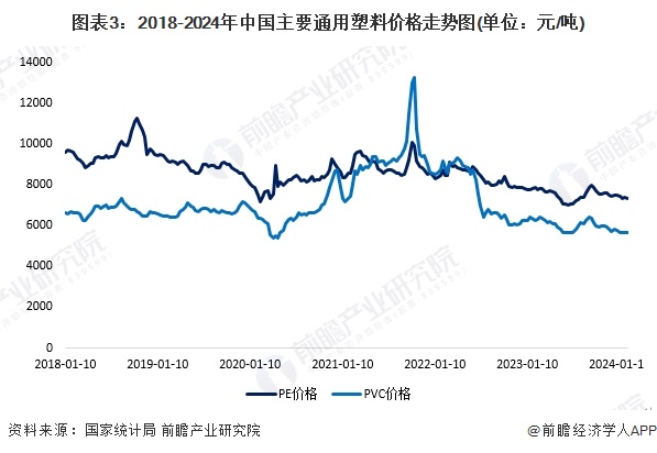 半岛·体育2024年中国改性塑料行业上游影响分析 上游价格震荡下跌为塑料改性带来(图3)