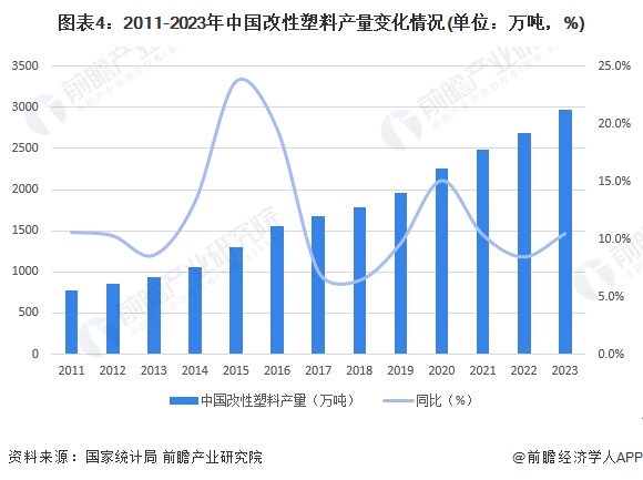 半岛·体育2024年中国改性塑料行业上游影响分析 上游价格震荡下跌为塑料改性带来(图4)