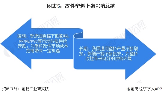 半岛·体育2024年中国改性塑料行业上游影响分析 上游价格震荡下跌为塑料改性带来(图5)