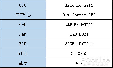 半岛·体育(中国)官方网站让老电视变身智慧屏当贝超级盒子B1上手评测(图9)