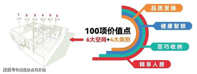 半岛·体育(中国)官方网站中环云悦府售楼处首页网站-2024年最新房价户型容积率(图21)