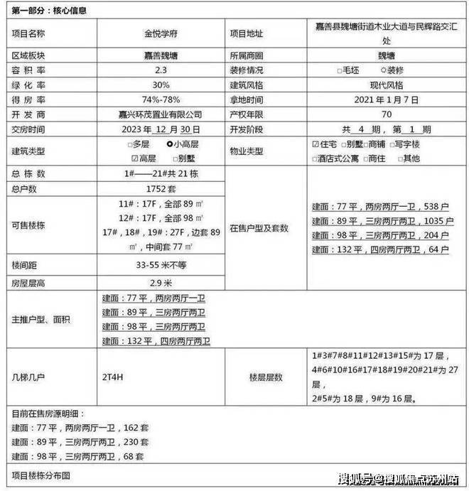 半岛·体育嘉善·金悦学府新盘上市----金悦学府售楼处发布！24小时电话！(图4)