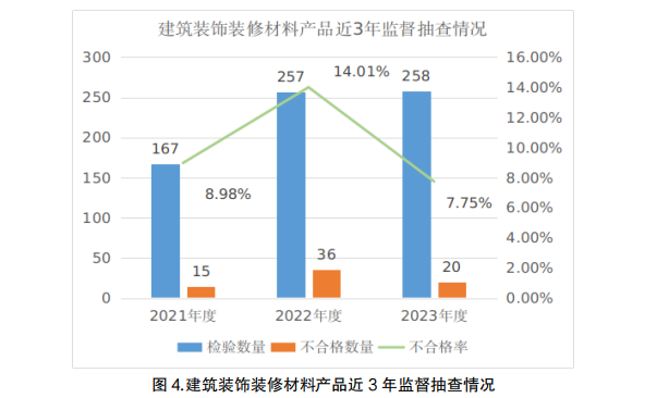 半岛·体育(中国)官方网站宁夏回族自治区市场监督管理厅公布2023年度建筑装饰装