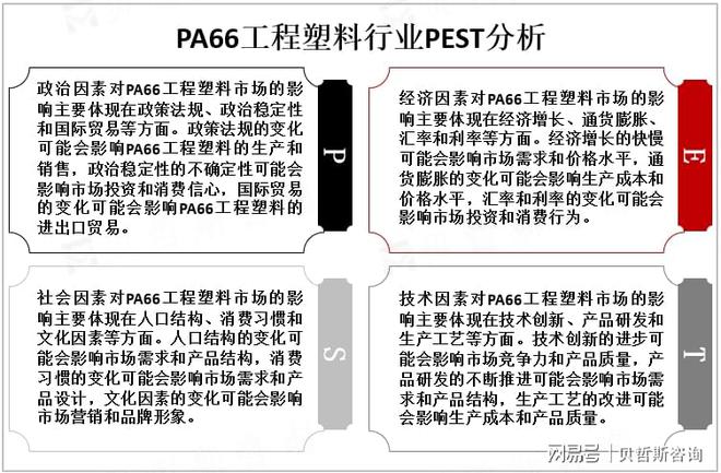 半岛·体育(中国)官方网站全球PA66工程塑料发展现状分析：市场应用以汽车行业为(图2)