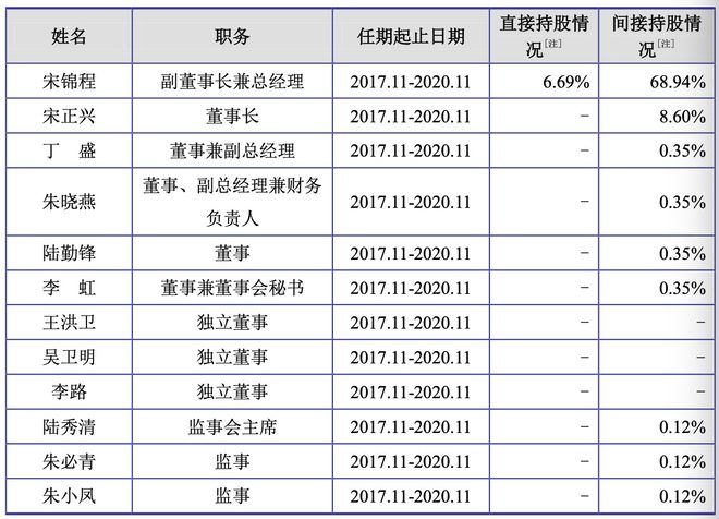 半岛·体育爱丽家居登陆A股：营收净利双双下滑客户单一存隐忧