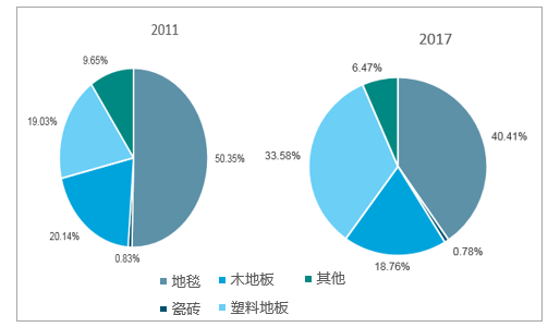 半岛·体育2024年塑料板市場前景分析：全球塑料板市場規模達到649411億元