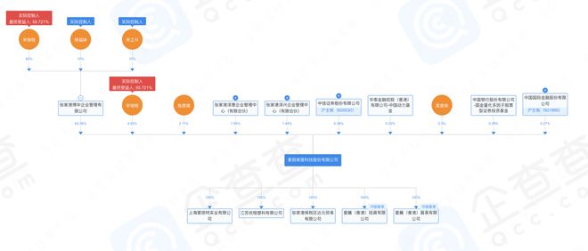 半岛·体育(中国)官方网站爱丽家居董事长宋正兴让权未让位儿子薪酬高出父亲百万