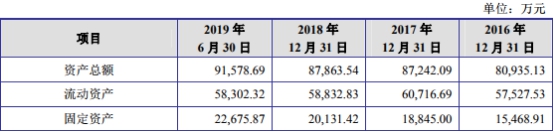 半岛·体育(中国)官方网站爱丽家居净利过山车冲IPO 客户独大一根筷子吃面(图4)