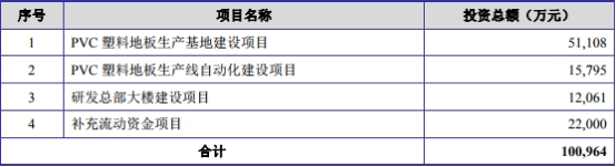 半岛·体育(中国)官方网站爱丽家居净利过山车冲IPO 客户独大一根筷子吃面