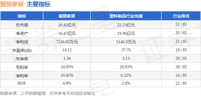 半岛·体育(中国)官方网站股票行情快报：爱丽家居（603221）9月24日主力资(图2)