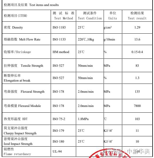 半岛·体育(中国)官方网站浅谈锂电隔膜芯轴用玻纤增强ABS材料的优势！