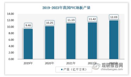 半岛·体育我国弹性地板行业市场竞争格局未定 渗透率低 相关产品以出口为主(图2)