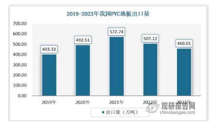 半岛·体育我国弹性地板行业市场竞争格局未定 渗透率低 相关产品以出口为主(图3)