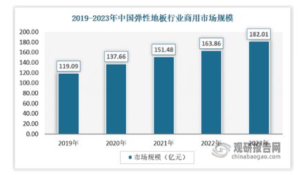 半岛·体育我国弹性地板行业市场竞争格局未定 渗透率低 相关产品以出口为主(图6)