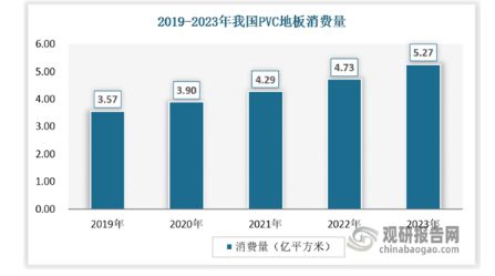 半岛·体育我国弹性地板行业市场竞争格局未定 渗透率低 相关产品以出口为主(图5)