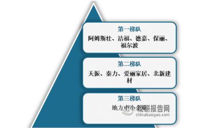 半岛·体育我国弹性地板行业市场竞争格局未定 渗透率低 相关产品以出口为主(图8)