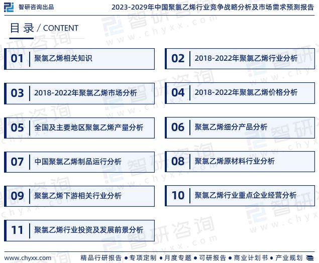 半岛·体育(中国)官方网站2023版中国聚氯乙烯行业市场深度分析研究报告（智研咨(图2)