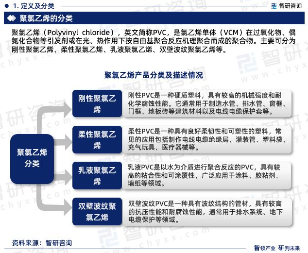 半岛·体育(中国)官方网站2023版中国聚氯乙烯行业市场深度分析研究报告（智研咨(图3)