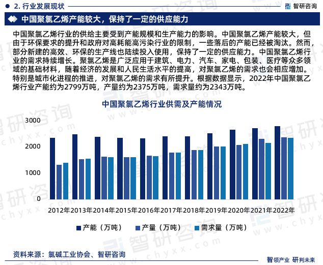 半岛·体育(中国)官方网站2023版中国聚氯乙烯行业市场深度分析研究报告（智研咨(图5)