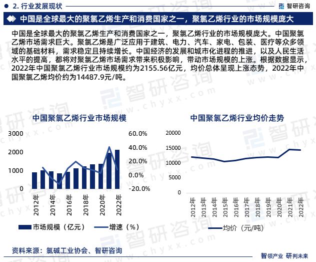 半岛·体育(中国)官方网站2023版中国聚氯乙烯行业市场深度分析研究报告（智研咨(图4)