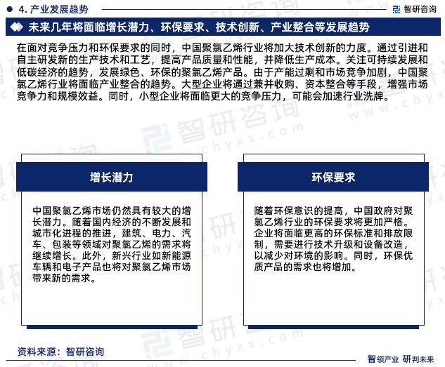 半岛·体育(中国)官方网站2023版中国聚氯乙烯行业市场深度分析研究报告（智研咨(图7)