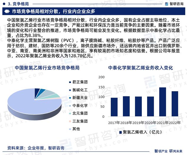 半岛·体育(中国)官方网站2023版中国聚氯乙烯行业市场深度分析研究报告（智研咨(图6)