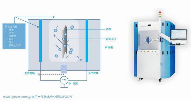 半岛·体育PECVD纳米镀膜在户外照明产品上的应用(图3)