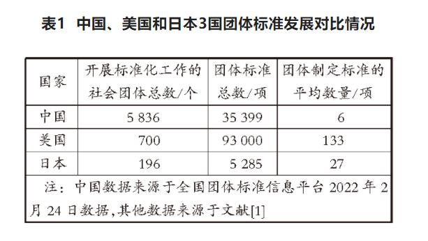 半岛·体育万字长文解读我国港口团体标准现状、问题和发展方向