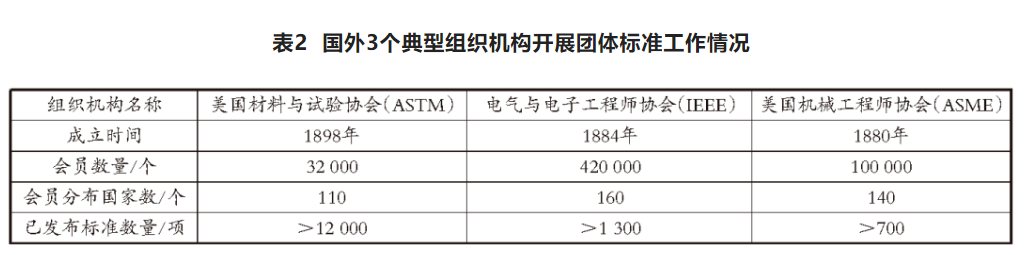 半岛·体育万字长文解读我国港口团体标准现状、问题和发展方向(图2)