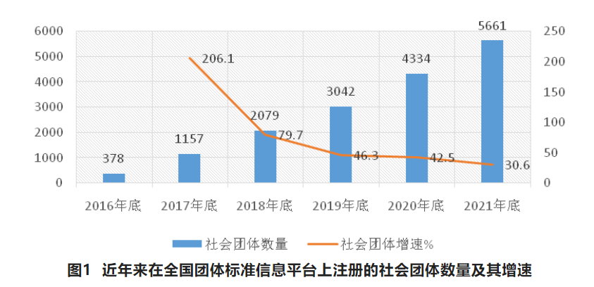 半岛·体育万字长文解读我国港口团体标准现状、问题和发展方向(图3)