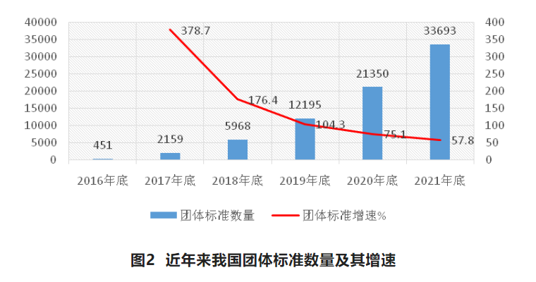 半岛·体育万字长文解读我国港口团体标准现状、问题和发展方向(图4)