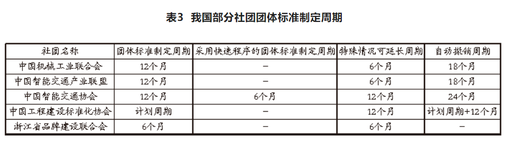 半岛·体育万字长文解读我国港口团体标准现状、问题和发展方向(图5)