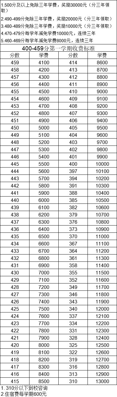 半岛·体育献县实验中学、三中、求是、迎春、等发布高中招生公告（附分数线及收费标准(图9)