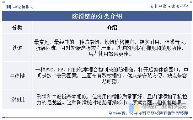 半岛·体育(中国)官方网站中国防滑链行业发展现状及趋势分析智能制造及精细生产技术