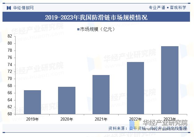 半岛·体育(中国)官方网站中国防滑链行业发展现状及趋势分析智能制造及精细生产技术(图5)