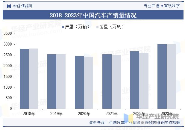 半岛·体育(中国)官方网站中国防滑链行业发展现状及趋势分析智能制造及精细生产技术(图4)