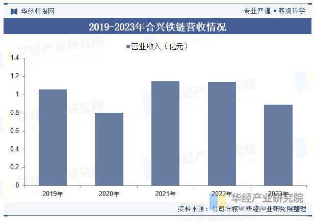 半岛·体育(中国)官方网站中国防滑链行业发展现状及趋势分析智能制造及精细生产技术(图7)