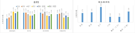 半岛·体育(中国)官方网站养老辅具测评：洗澡椅支撑性、防滑性、排水性、可折叠、材(图3)