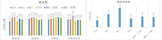 半岛·体育(中国)官方网站养老辅具测评：洗澡椅支撑性、防滑性、排水性、可折叠、材(图2)