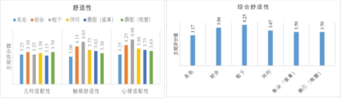 半岛·体育(中国)官方网站养老辅具测评：洗澡椅支撑性、防滑性、排水性、可折叠、材(图4)