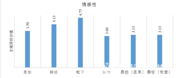 半岛·体育(中国)官方网站养老辅具测评：洗澡椅支撑性、防滑性、排水性、可折叠、材(图5)