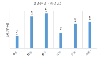 半岛·体育(中国)官方网站养老辅具测评：洗澡椅支撑性、防滑性、排水性、可折叠、材(图6)