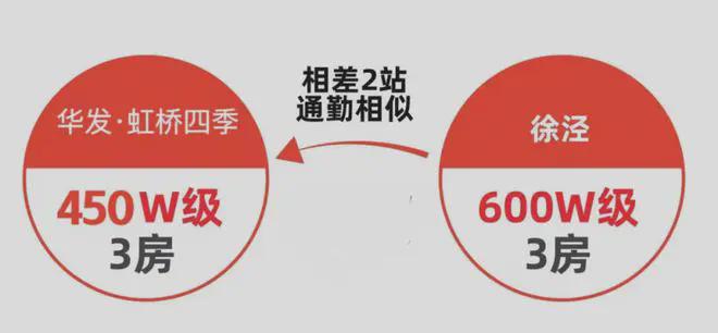 半岛·体育华发·虹桥四季2024官方网站丨上海华发·虹桥四季售楼处丨楼盘详情(图3)