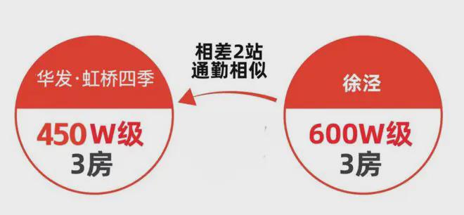 半岛·体育华发·虹桥四季2024官方网站丨上海华发·虹桥四季售楼处丨楼盘详情(图23)