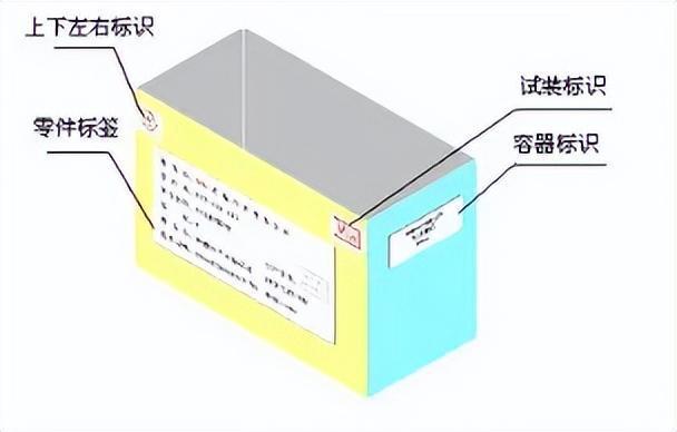 半岛·体育(中国)官方网站GJB9001C-2017体系文件：30 产品包装规范(图9)