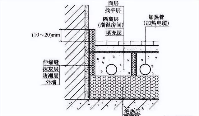 半岛·体育【图朴解决方案】地面防水要点有哪些？(图7)