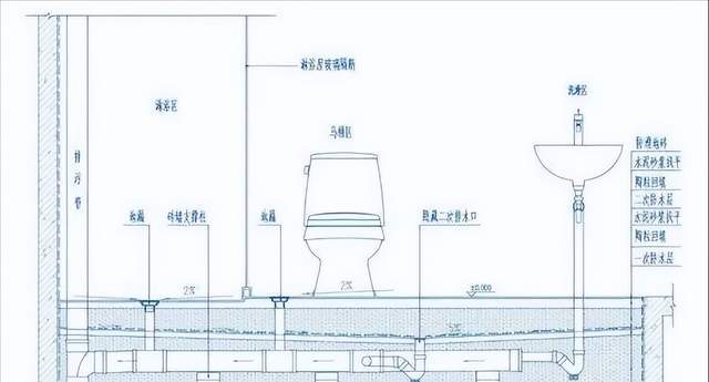 半岛·体育【图朴解决方案】地面防水要点有哪些？(图8)